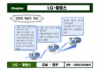 [국제경영] 전략적 제휴-16