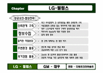 [국제경영] 전략적 제휴-19