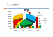 안철수 연구소 CEO, 김홍선-5