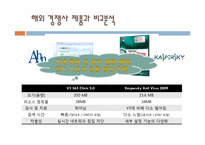 안철수 연구소 CEO, 김홍선-13