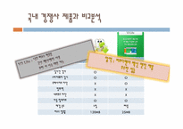 안철수 연구소 CEO, 김홍선-14