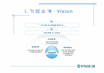 [국제경영] 우리금융지주 해외전략-5