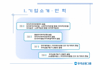 [국제경영] 우리금융지주 해외전략-7