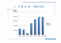 [국제경영] 우리금융지주 해외전략-9