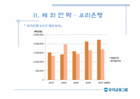 [국제경영] 우리금융지주 해외전략-12