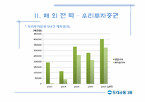 [국제경영] 우리금융지주 해외전략-19