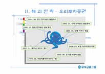 [국제경영] 우리금융지주 해외전략-20