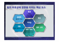 [조직행동] 10장 팀 관리와 개발-7