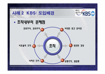 [조직행동] 10장 팀 관리와 개발-17