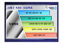 [조직행동] 10장 팀 관리와 개발-19