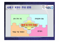 [조직행동] 10장 팀 관리와 개발-20