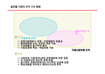 국제화 조직과 인적자원 관리-삼성전자-8