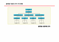 국제화 조직과 인적자원 관리-삼성전자-10
