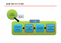 국제화 조직과 인적자원 관리-삼성전자-11