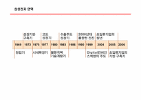 국제화 조직과 인적자원 관리-삼성전자-14