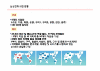 국제화 조직과 인적자원 관리-삼성전자-15