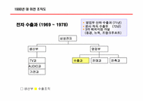 국제화 조직과 인적자원 관리-삼성전자-16