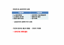 국제화 조직과 인적자원 관리-삼성전자-18