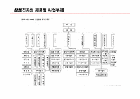 국제화 조직과 인적자원 관리-삼성전자-20