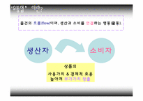 [서비스론] 유통업의 서비스 및 사례-3