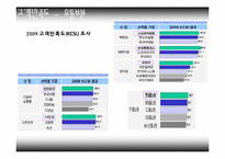 [서비스론] 유통업의 서비스 및 사례-6