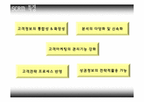 [서비스론] 유통업의 서비스 및 사례-9