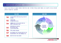 b2b 서브원 조사-4
