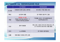 [인적자원관리] OUTBACK(아웃백) vs BENNIGANS(베니건스) 인사관리 비교-8