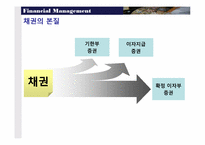 [재무관리] 채권-7