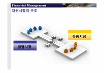[재무관리] 채권-13