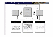 [재무관리] 채권-17