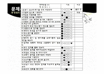[작업관리] 기본형 5단계 문제해결절차에 따른 공정개선 사례연구 -던킨도넛-8