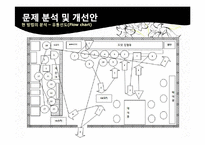 [작업관리] 기본형 5단계 문제해결절차에 따른 공정개선 사례연구 -던킨도넛-9