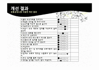 [작업관리] 기본형 5단계 문제해결절차에 따른 공정개선 사례연구 -던킨도넛-13