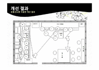 [작업관리] 기본형 5단계 문제해결절차에 따른 공정개선 사례연구 -던킨도넛-14