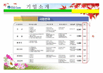 [국제경영] 현대중공업 해외진출전략-6