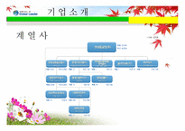 [국제경영] 현대중공업 해외진출전략-7