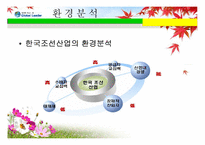 [국제경영] 현대중공업 해외진출전략-10