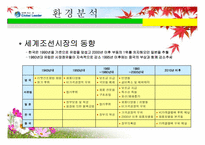 [국제경영] 현대중공업 해외진출전략-11