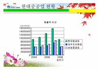 [국제경영] 현대중공업 해외진출전략-15