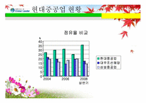 [국제경영] 현대중공업 해외진출전략-16