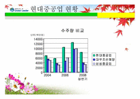 [국제경영] 현대중공업 해외진출전략-17