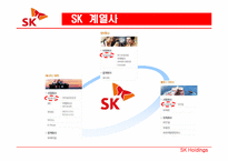 [국제경영] SK 해외진출 사례-3