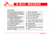 [국제경영] SK 해외진출 사례-10