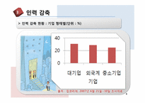 [인적자원관리] 이직관리-6