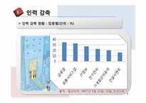 [인적자원관리] 이직관리-7