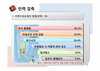 [인적자원관리] 이직관리-9