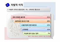 [인적자원관리] 이직관리-18