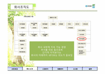 [환경마케팅] 유한킴벌리 기업 조사-7