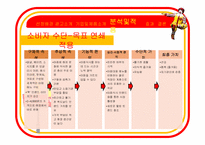 [소비자행동론] 맥모닝 광고의 분석 및 적용-8